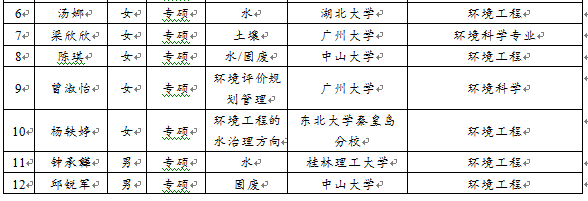 我玩的