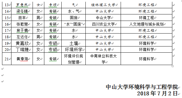 作者