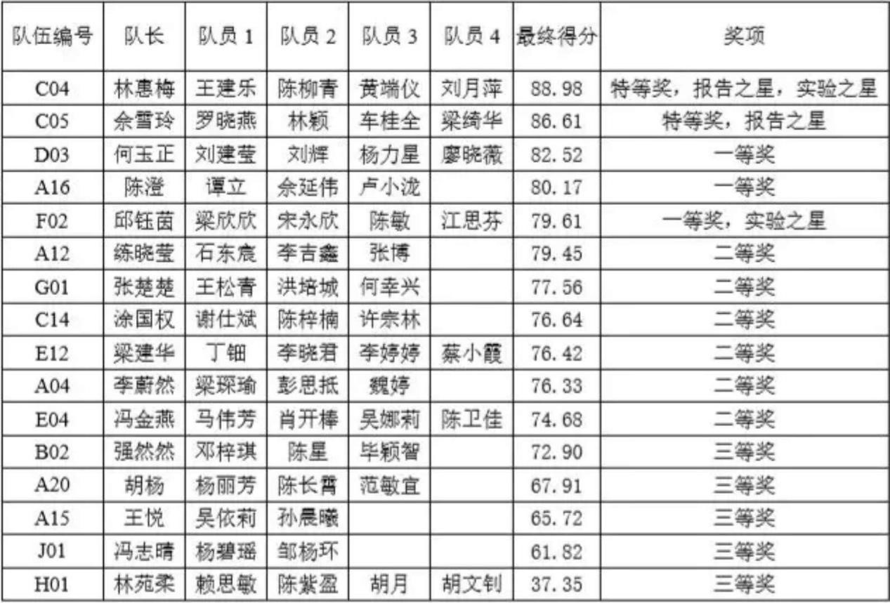 图6
